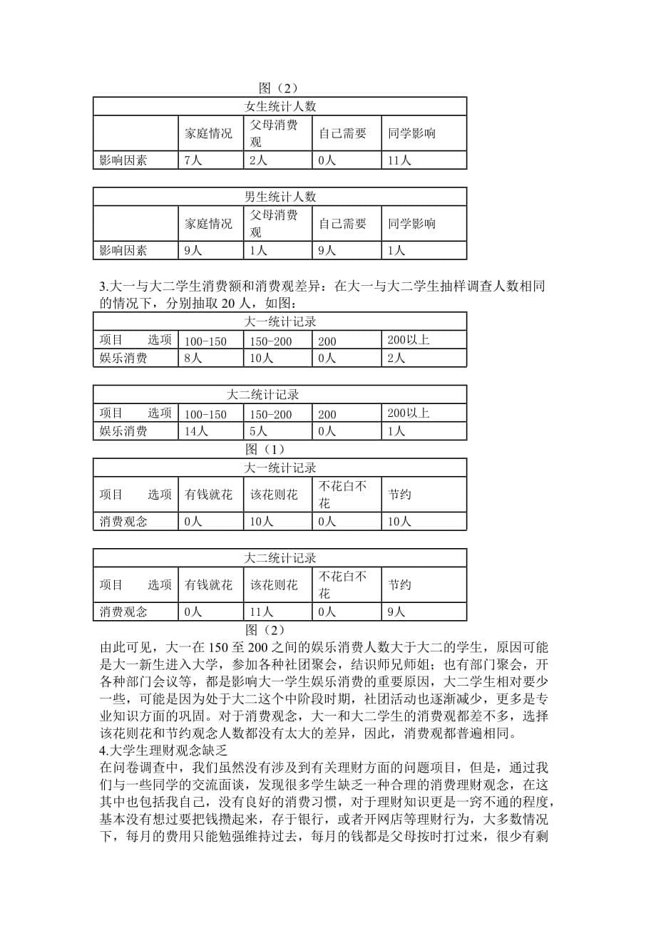 四川建院在校大学生月平均消费问卷调查报告_第5页