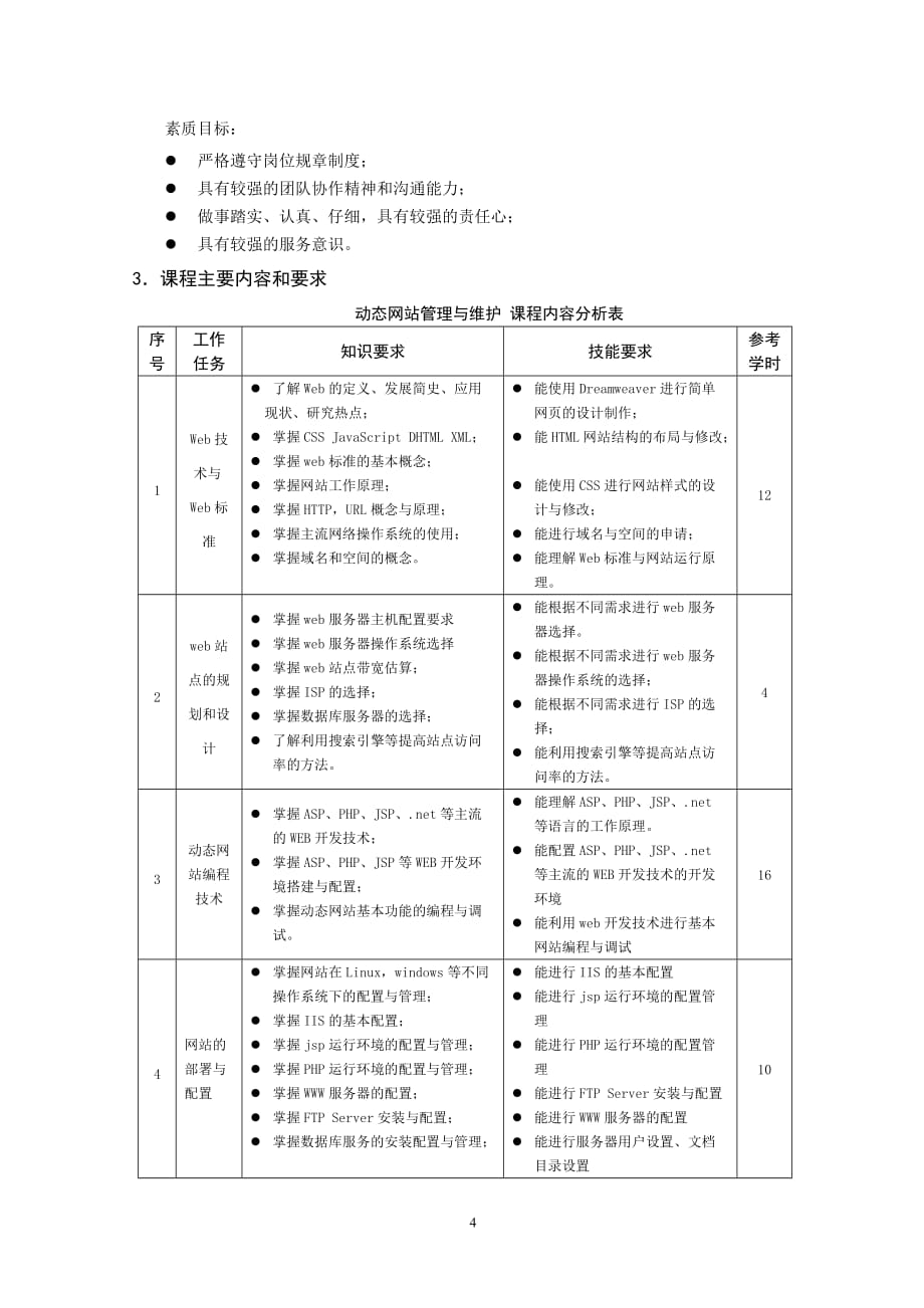 《动态网站管理与维护》课程标准_第4页