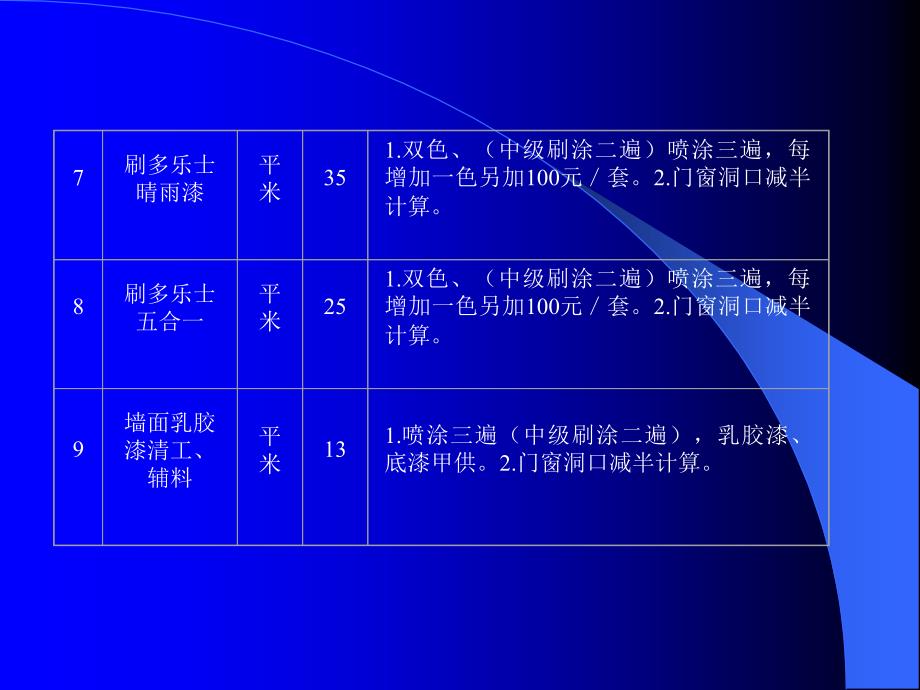 2019年家装行业基础报价培训幻灯培训教材_第4页