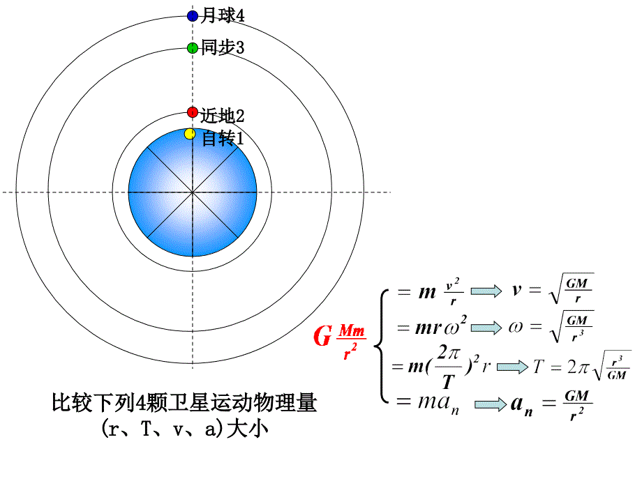 人造卫星(专题课)_第2页