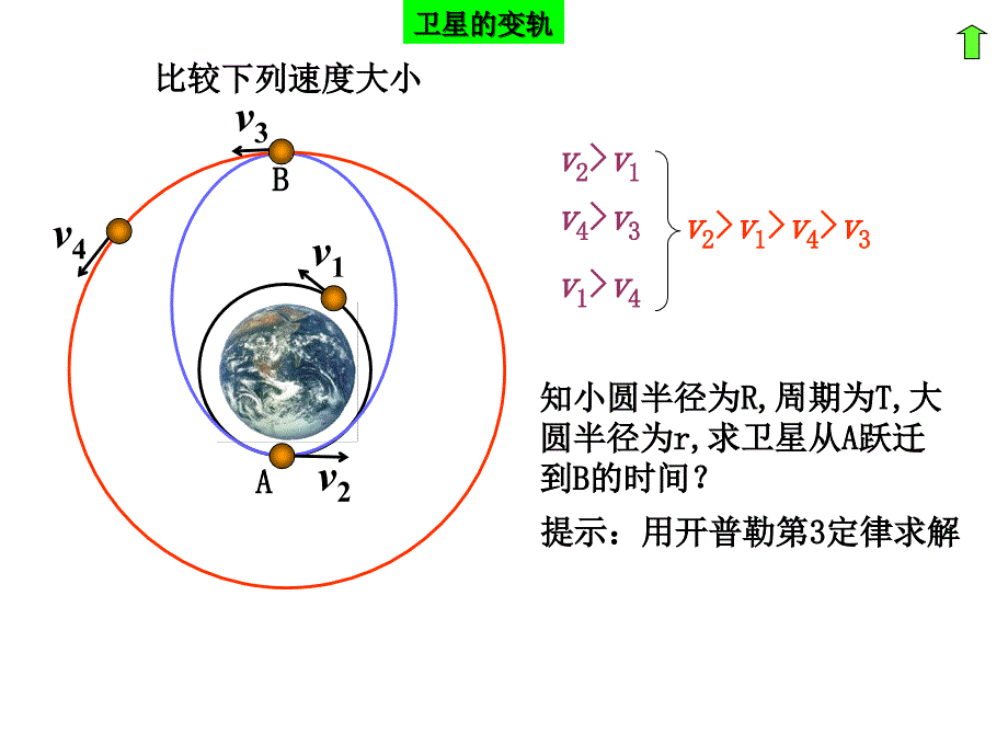 人造卫星(专题课)_第4页