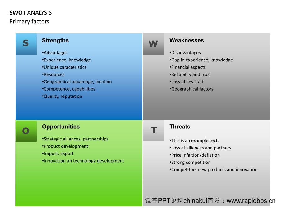 swot分析PPT图表 (2)_第2页