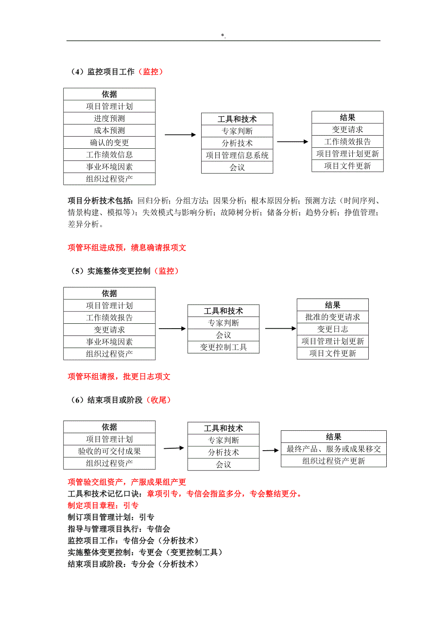 信息系统计划项目工程管理计划师第三版计划项目工程管理计划知识材料体系整编汇总(个人情况整编汇总)_第2页