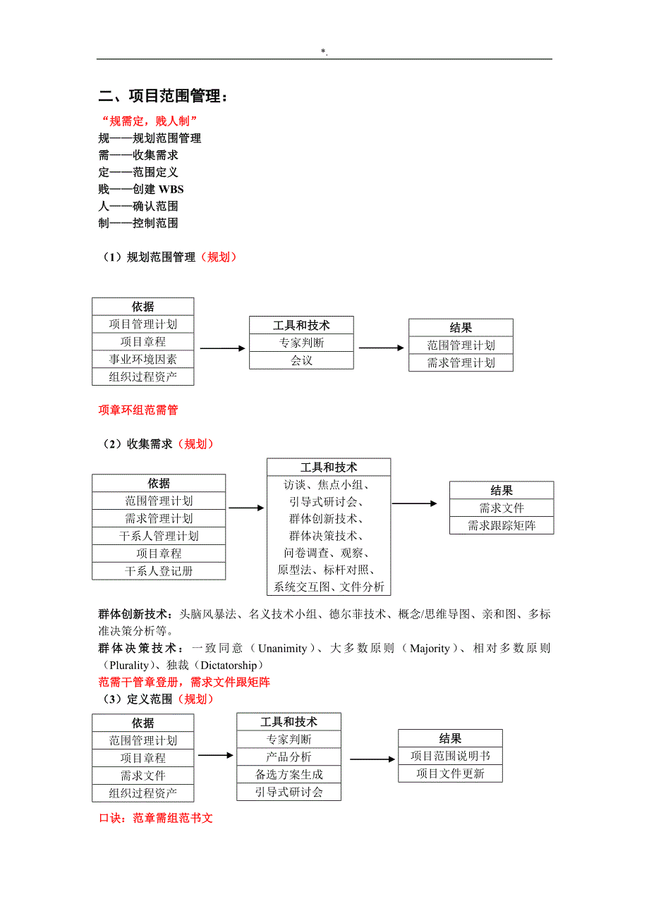 信息系统计划项目工程管理计划师第三版计划项目工程管理计划知识材料体系整编汇总(个人情况整编汇总)_第3页