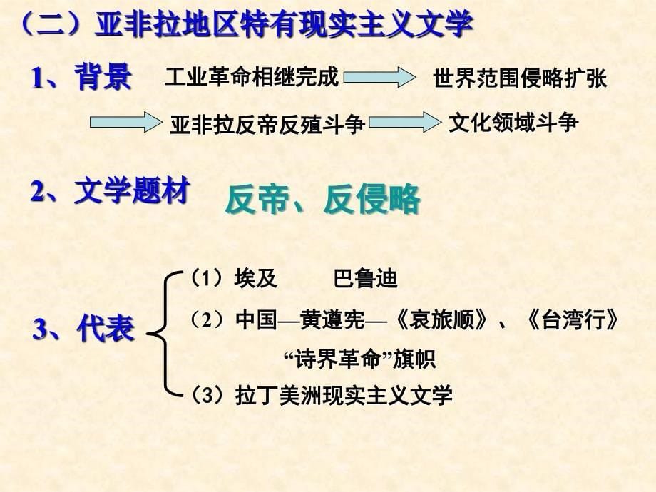 碰撞与冲突(人民版必修3) 课件2_第5页