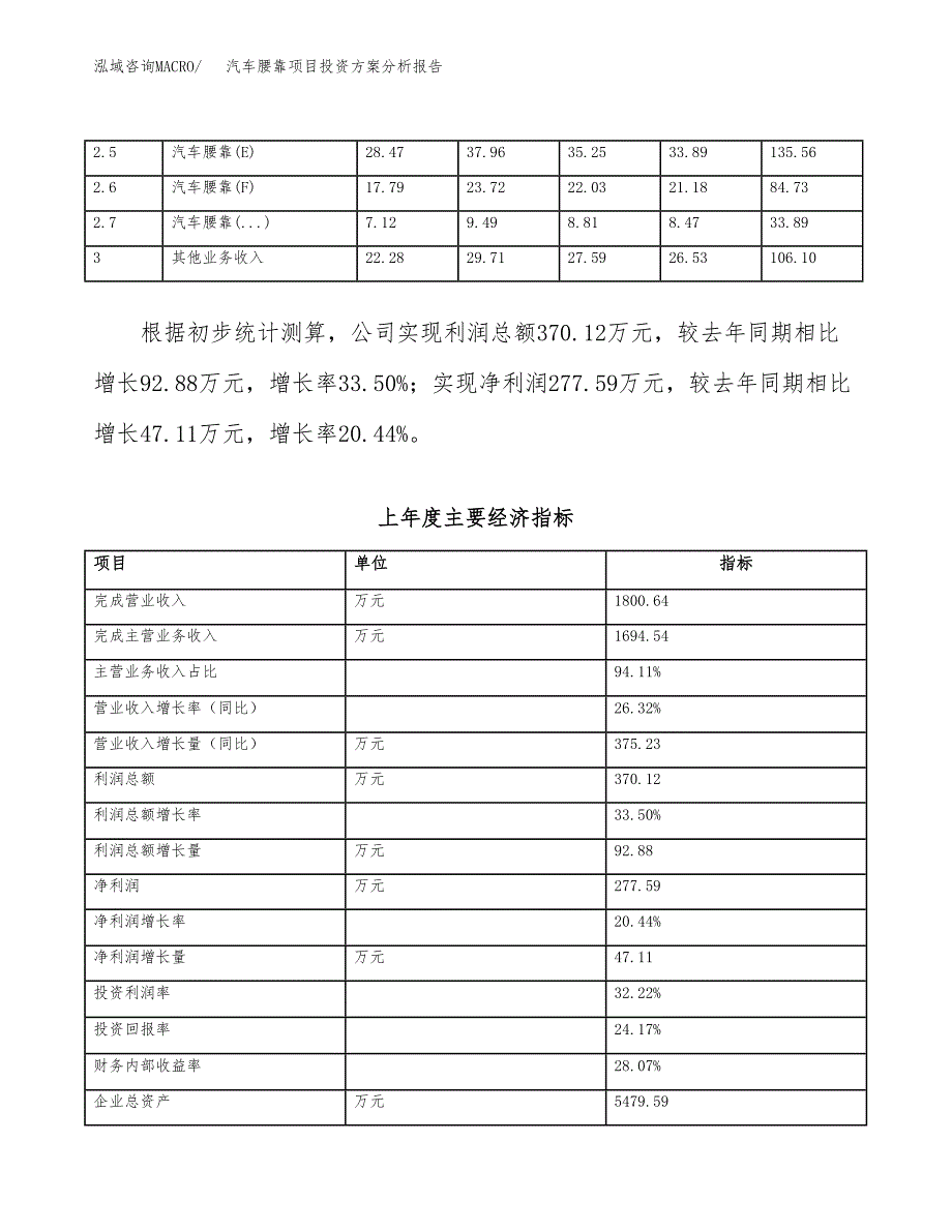 汽车腰靠项目投资方案分析报告.docx_第3页