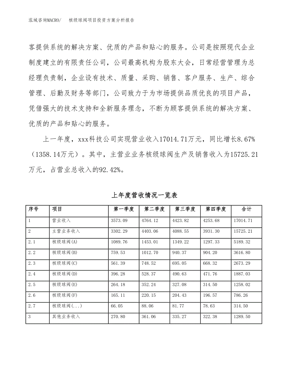 核级球阀项目投资方案分析报告.docx_第2页