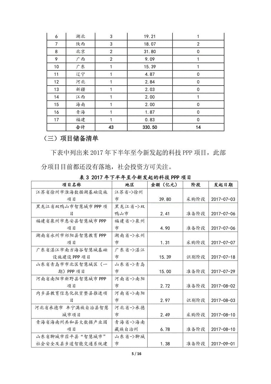 全国各行业PPP项目情况分析-科技篇_第5页