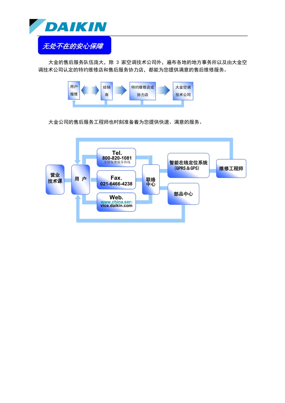 售后服务介绍_第3页