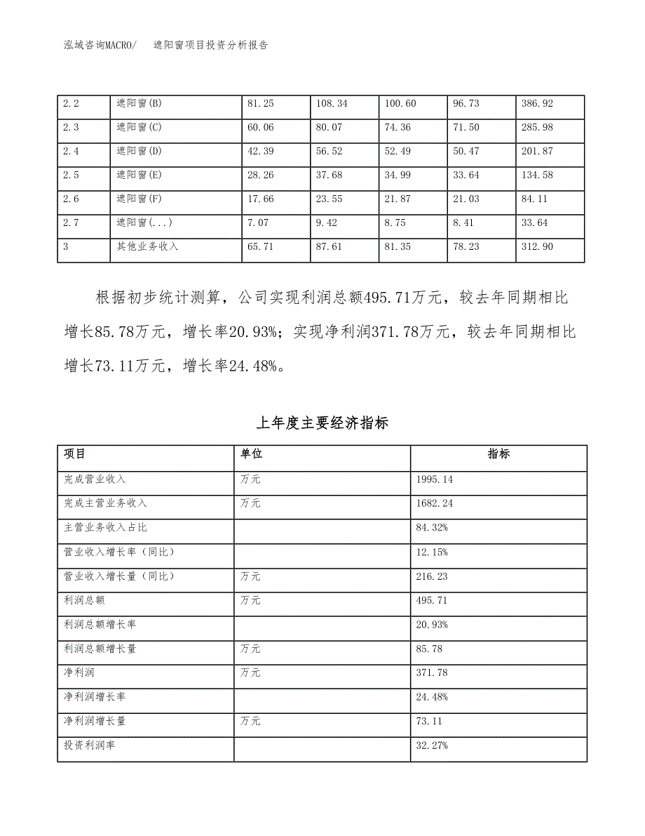 遮阳窗项目投资分析报告（总投资3000万元）（13亩）_第4页