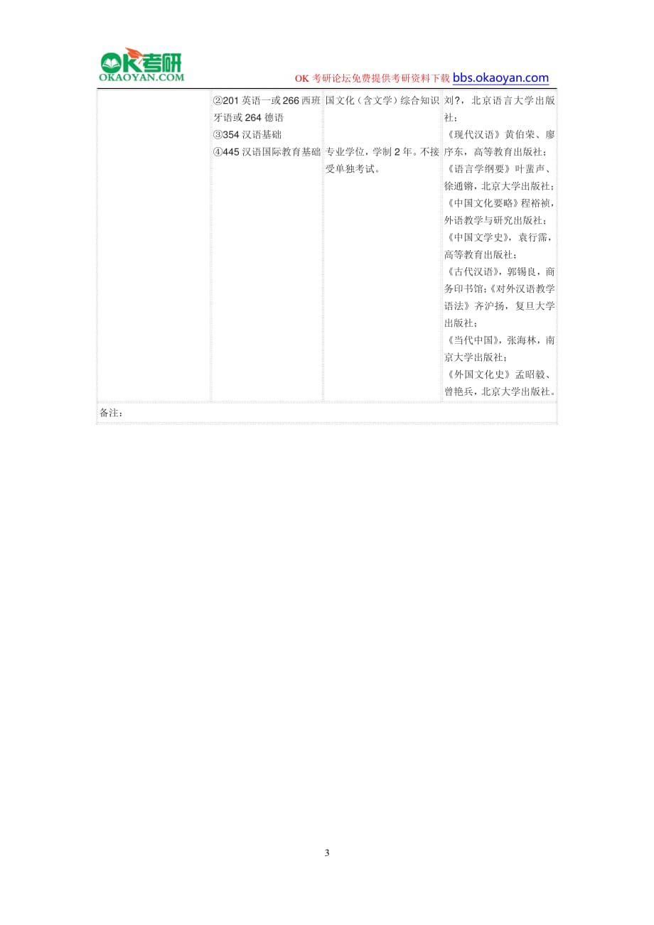 南京大学汉语国际教育(专业学位)专业2016年研究生招生简章考研招生目录_第3页