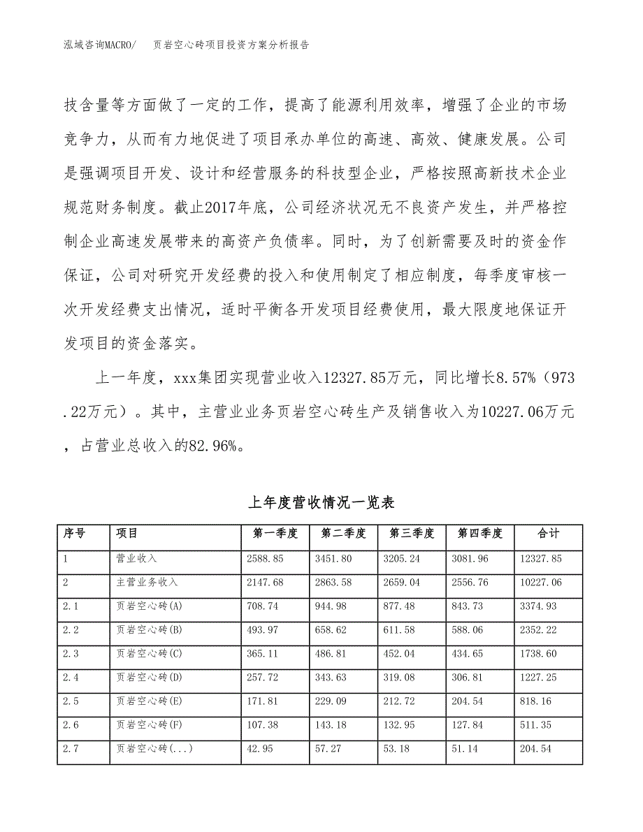 页岩空心砖项目投资方案分析报告.docx_第2页