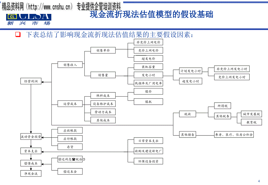 股权资本自由现金流折现法(ppt 28页)_第4页