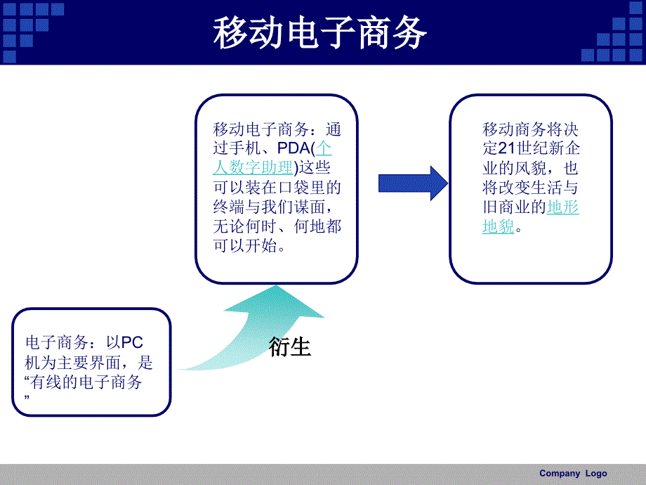 消费无处不在——移动电子商务_第4页