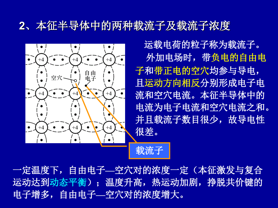 模拟电子技术基础第2讲 半导体基础知识_第4页