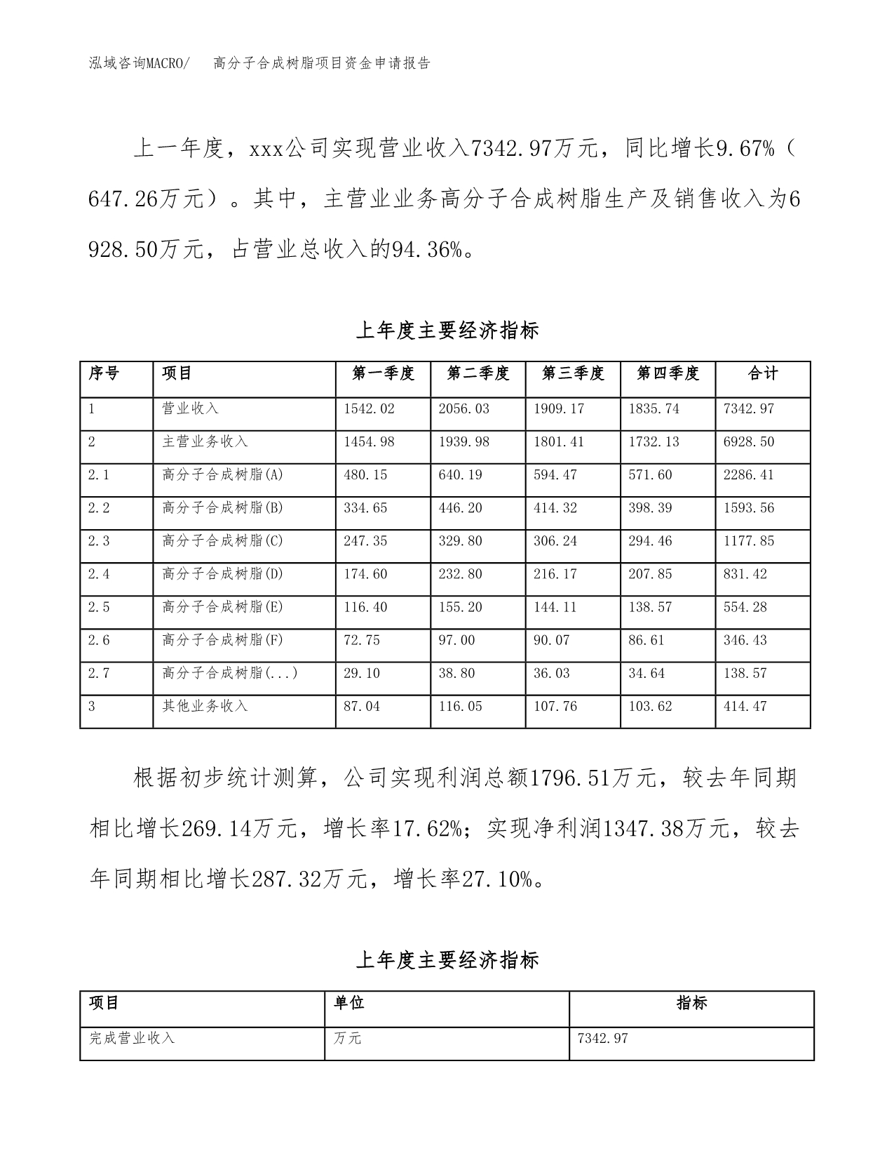 高分子合成树脂项目资金申请报告_第5页