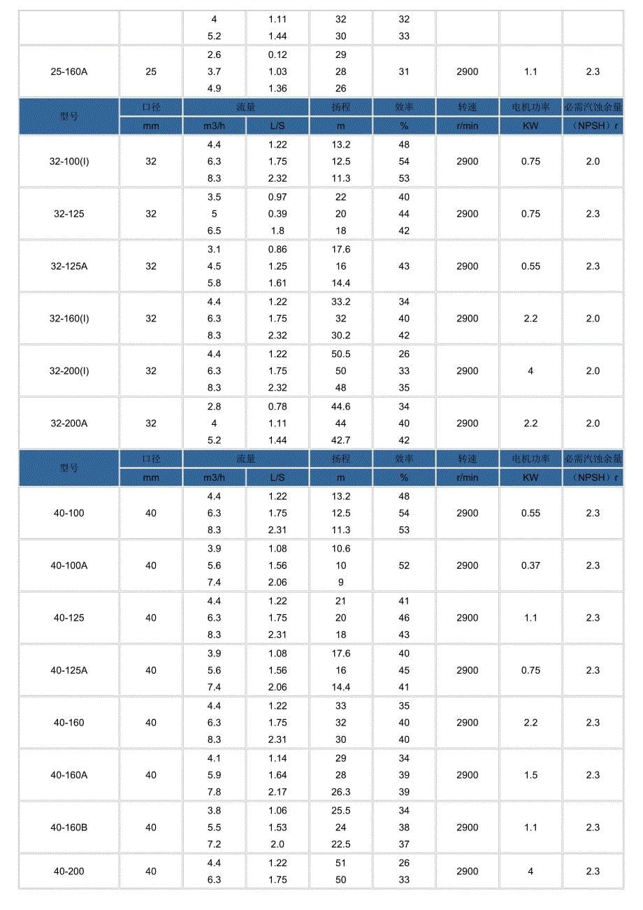 卧式离心泵图纸_第5页