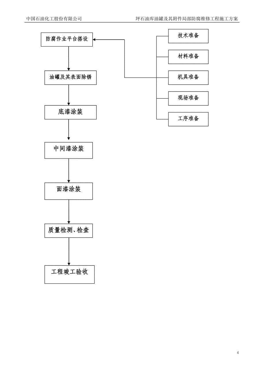 中石化坪石油库施工方案综述_第5页