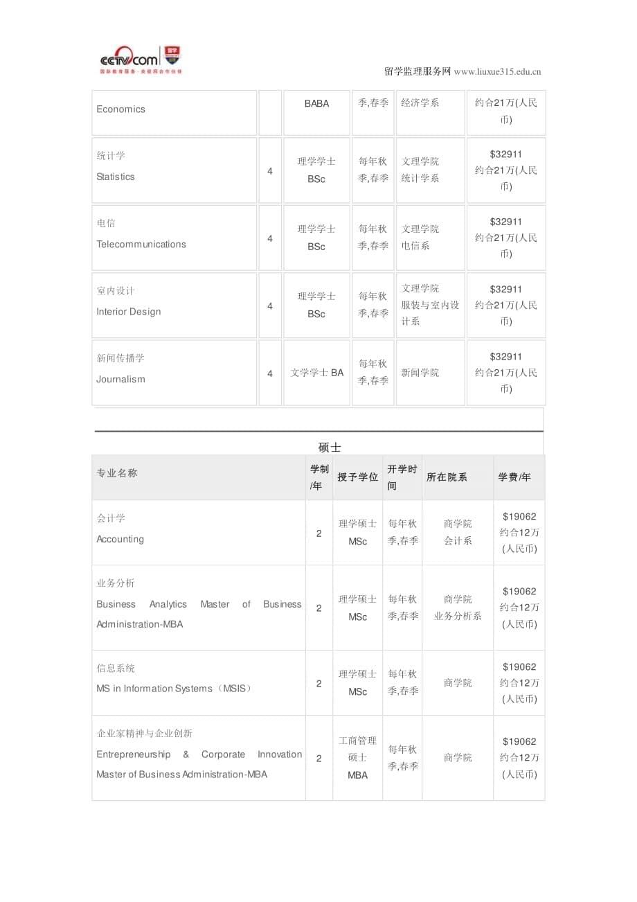 印第安纳大学布鲁明顿分校新闻学硕士申请_第5页