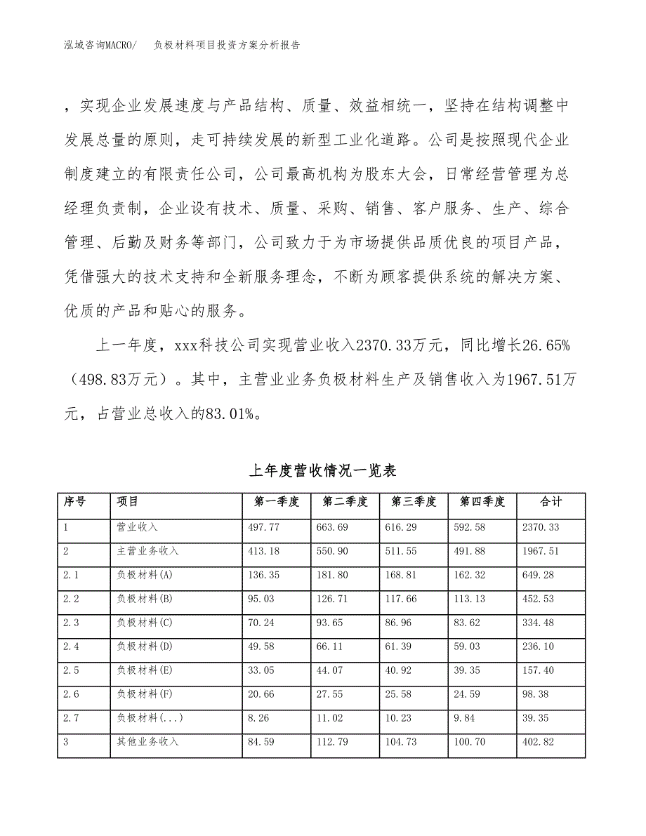 负极材料项目投资方案分析报告.docx_第2页