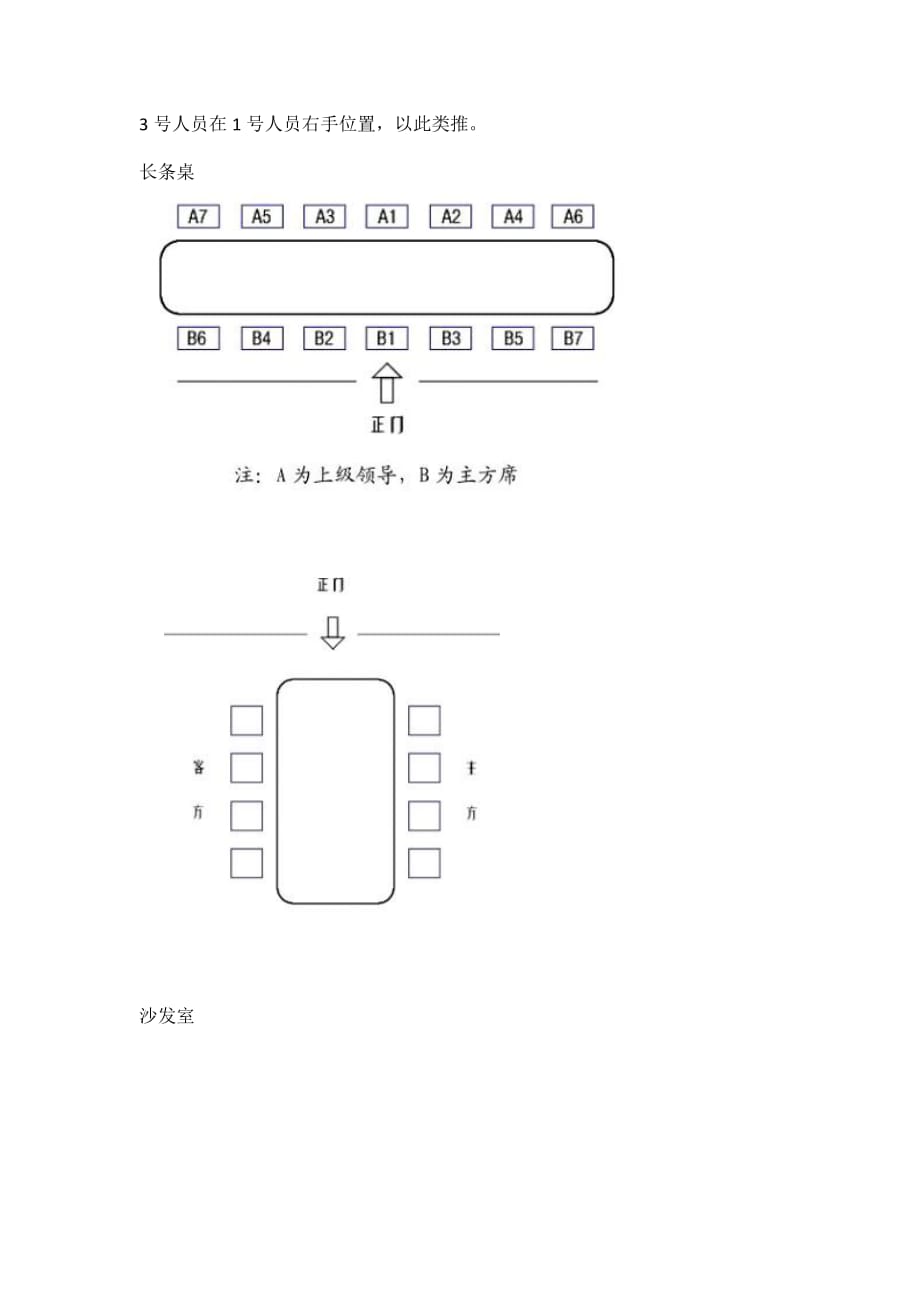 会务接待工作的礼仪规范实用手册_第3页