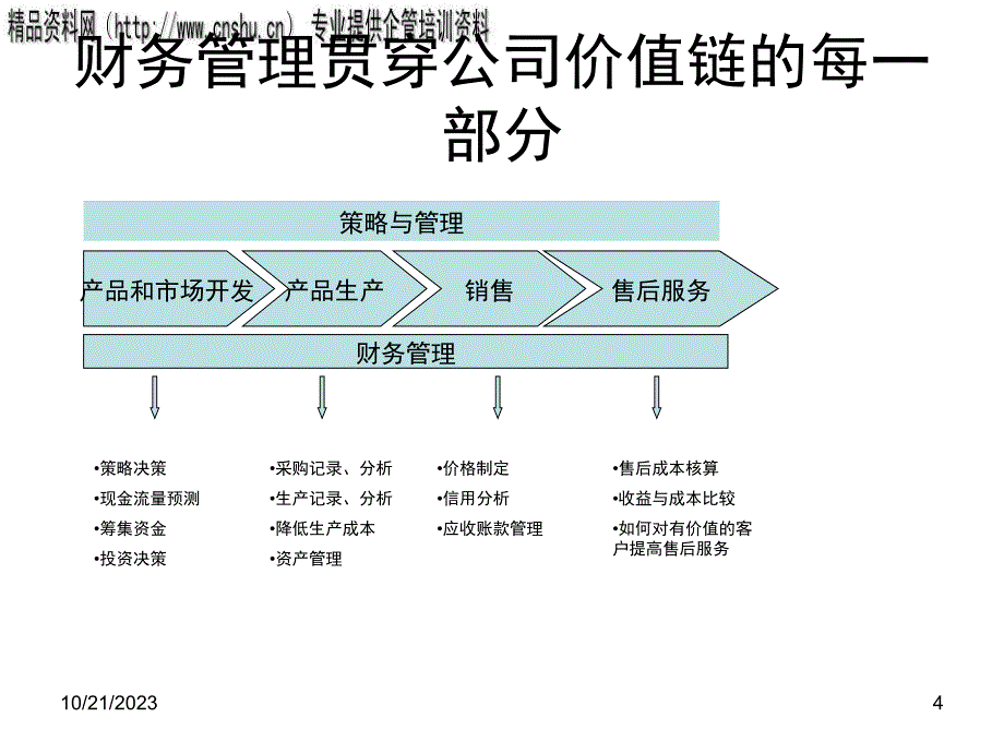 投资决策管理与财务分析(ppt 40页)_第4页