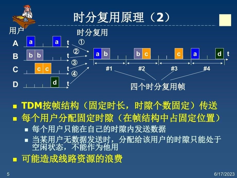 程控数字交换与交换网 第2章 复用与交换基本原理_第5页