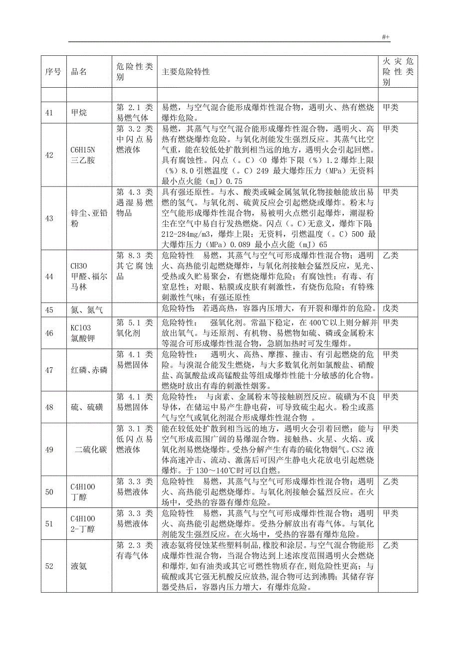 危险化学品的火灾危险性及其燃爆特性_第4页