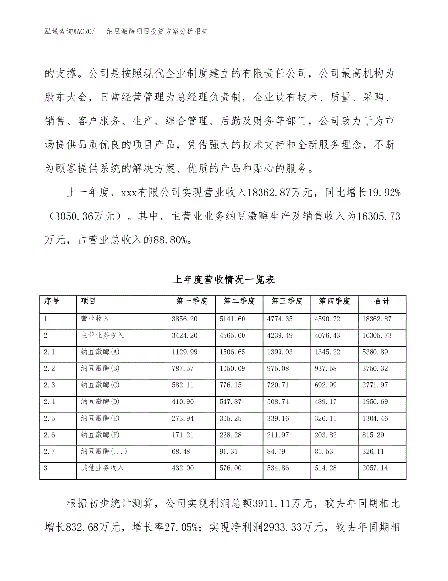 纳豆激酶项目投资方案分析报告.docx_第2页