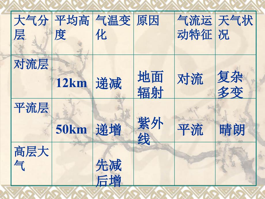 教学研讨课件_第3页