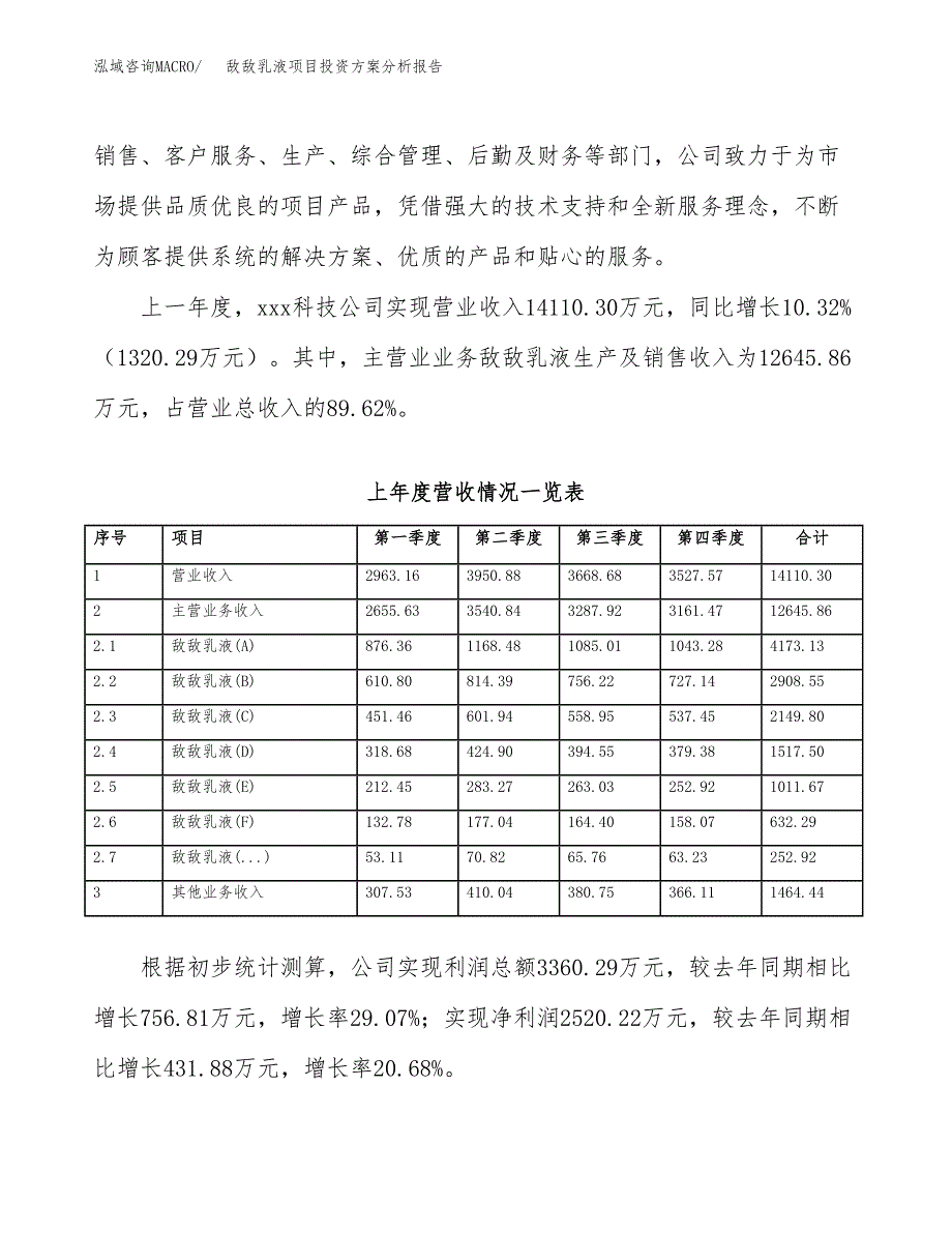 敌敌乳液项目投资方案分析报告.docx_第2页