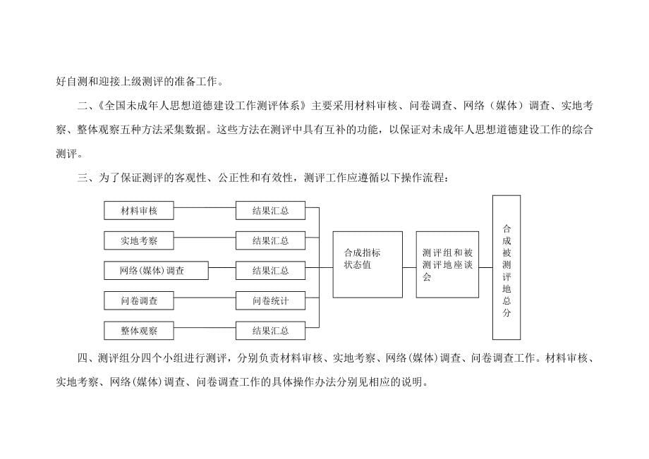 全国未成年人思想道德建设工作测评体系(2011年版)测评操作手册_第5页