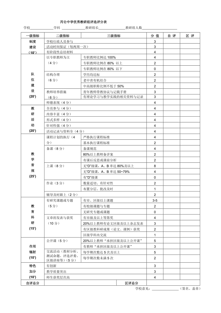 丙仑中学学优秀教研组评选评分表_第1页