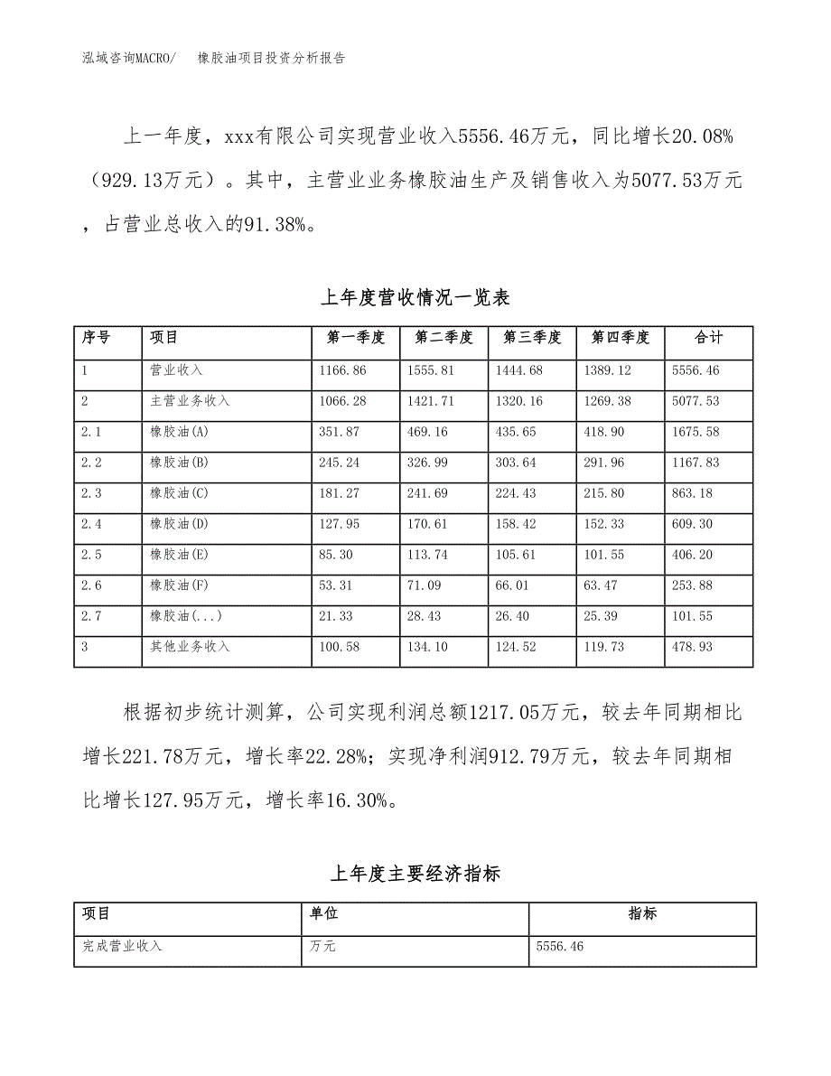 橡胶油项目投资分析报告（总投资5000万元）（26亩）_第3页