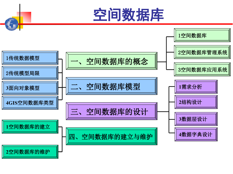 空间数据库1._第1页