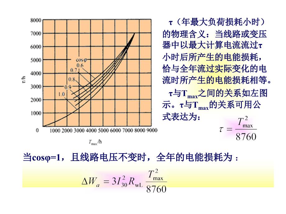 全厂计算负荷的确定讲述_第3页