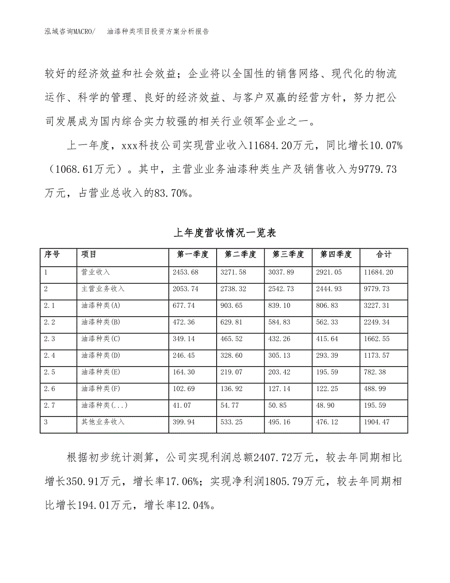 油漆种类项目投资方案分析报告.docx_第2页