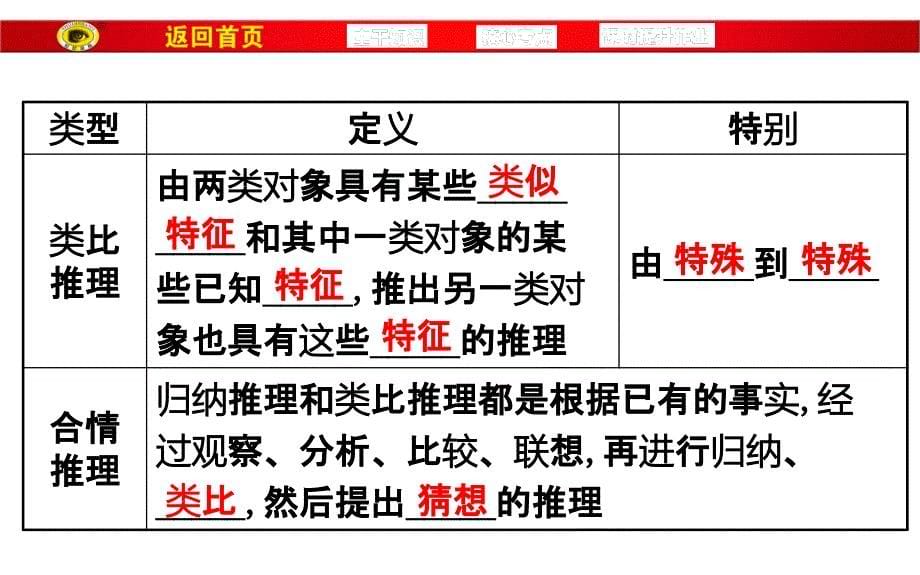 世纪金榜2017全国卷1教师用书配套课件6.4讲述_第5页