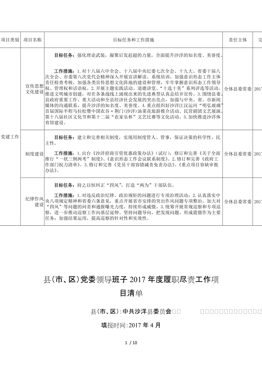 县(市、区)党委领导班子2017年度履职尽责工作项目清单_第1页