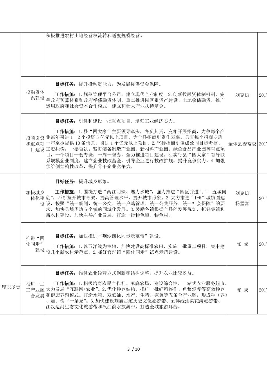 县(市、区)党委领导班子2017年度履职尽责工作项目清单_第3页