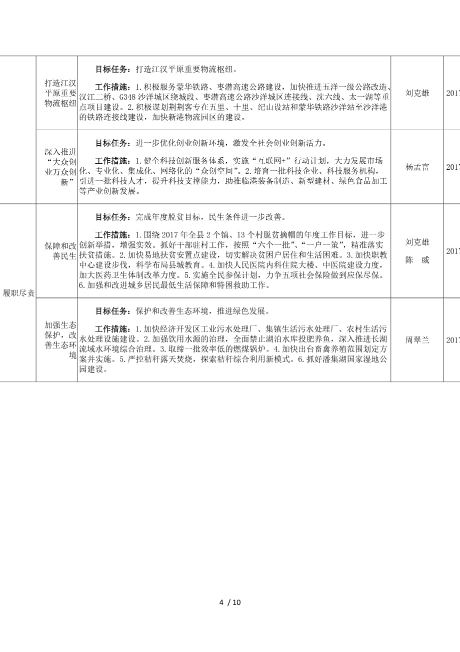 县(市、区)党委领导班子2017年度履职尽责工作项目清单_第4页