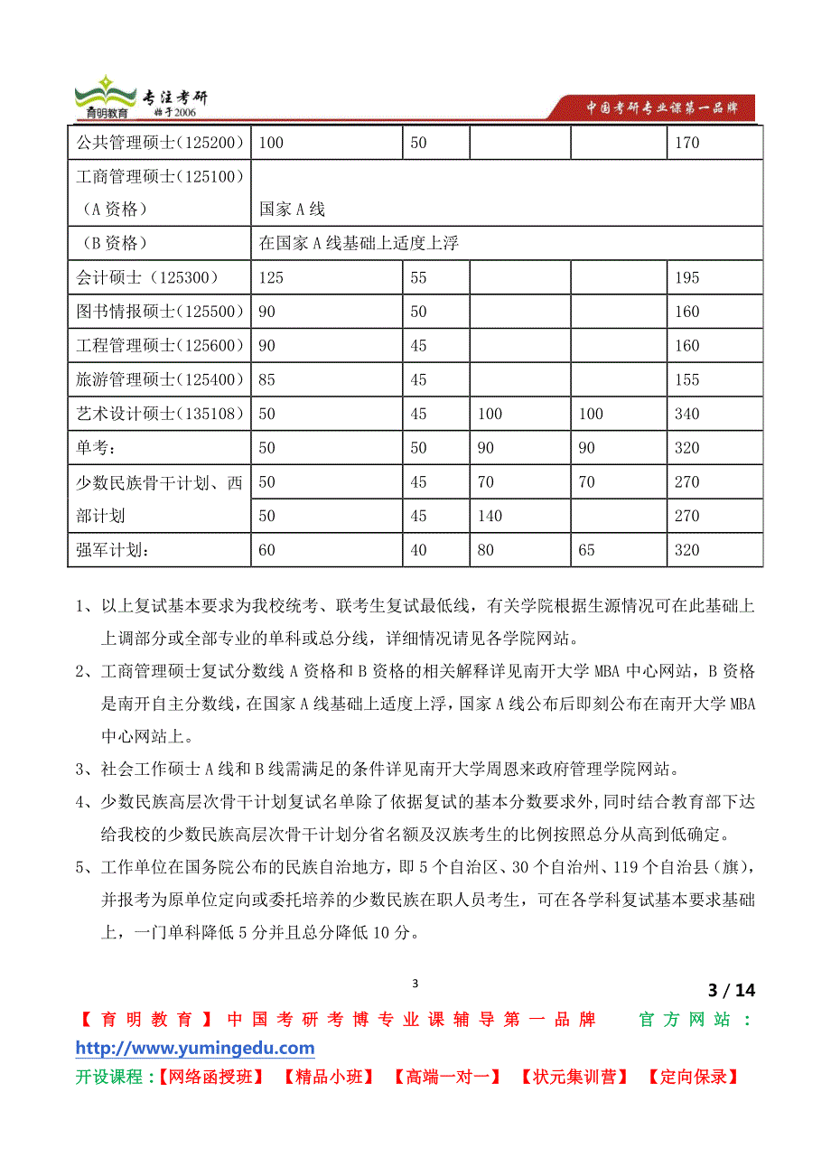 南开大学考研生命科学学院 2014年硕士招生入学考试植物生理学考试大纲_第3页