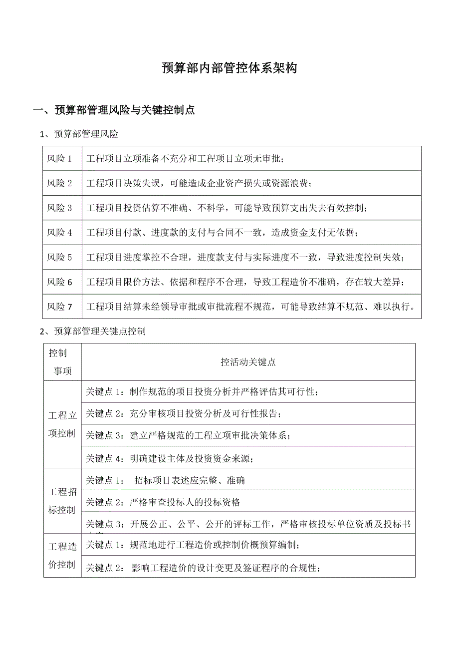 预算部内部管控体系架构_第1页