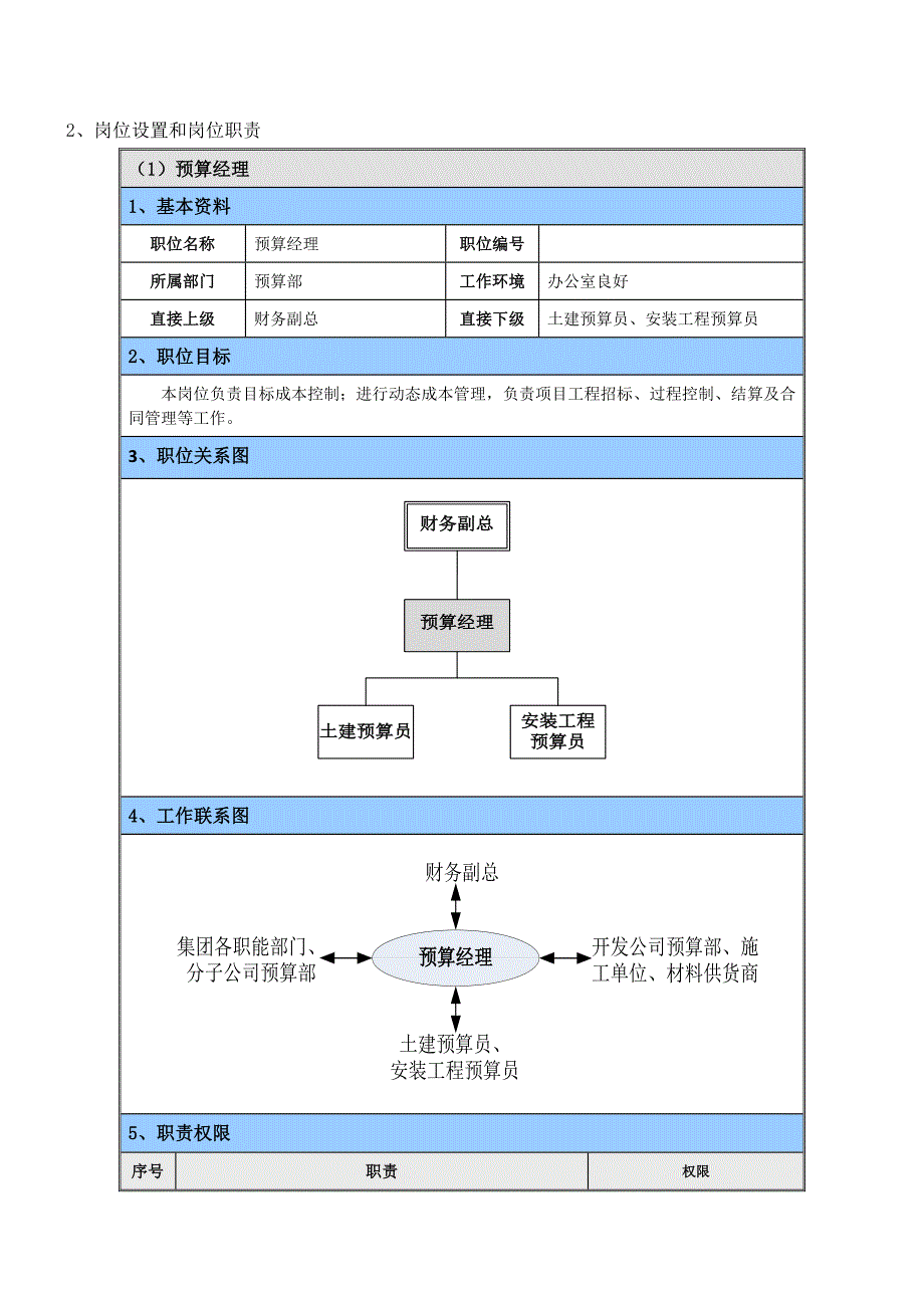 预算部内部管控体系架构_第3页