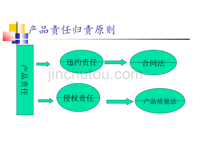 产品质量法3.pptA._第3页