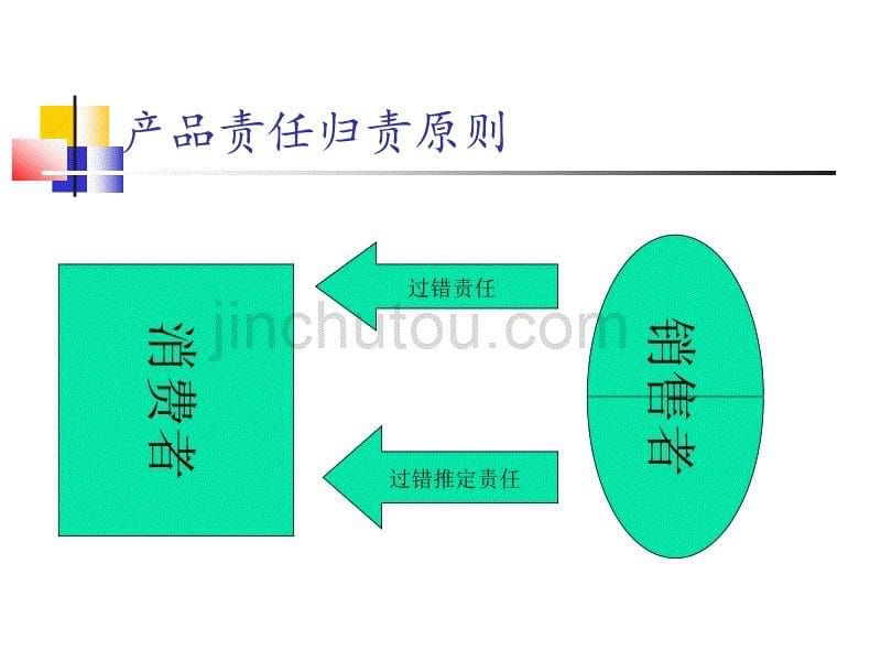 产品质量法3.pptA._第5页