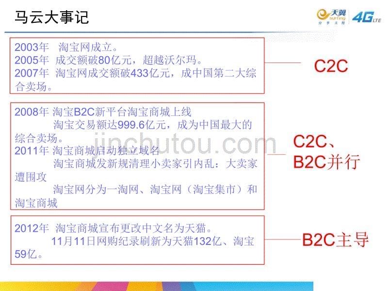 中国电信码上天翼培训_第5页