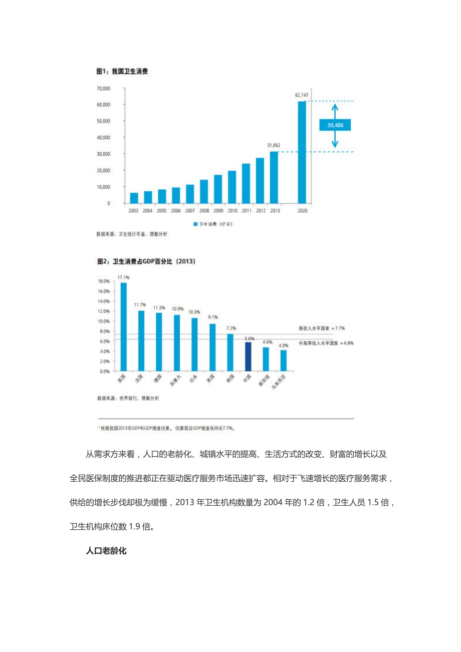 中国医疗服务行业分析报告_第3页