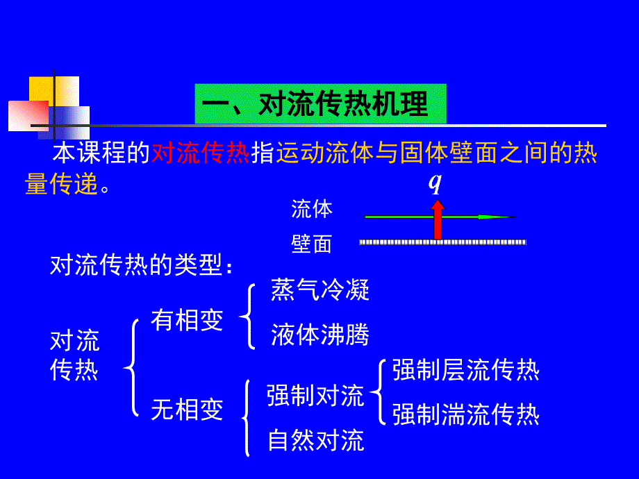 传递过程第八章._第3页