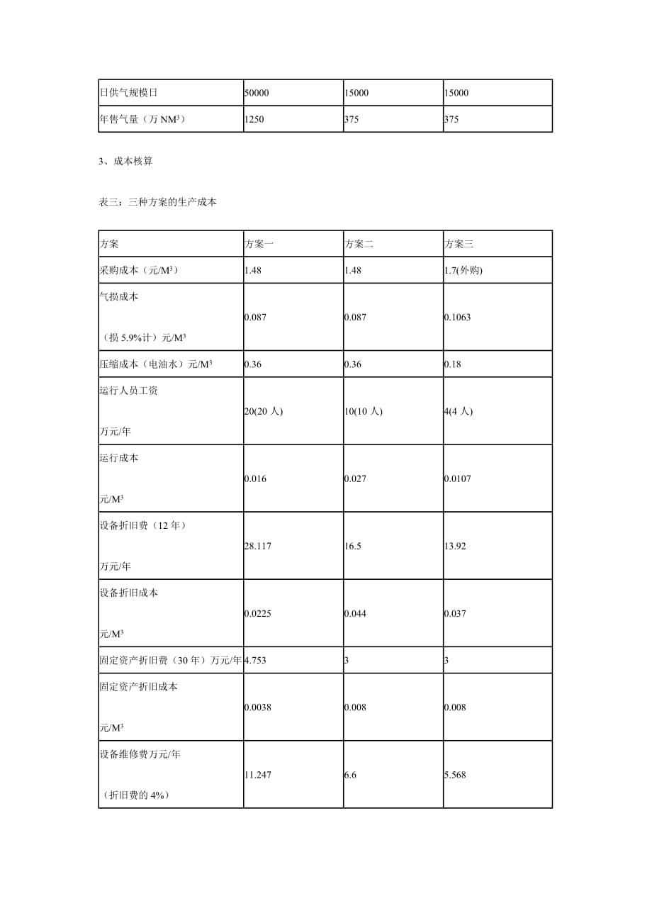 压缩天然气CNG汽车及加气站建设投资估算及效益分析_第4页